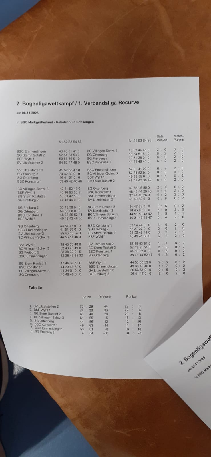 Ergebnisse Schliengen2025